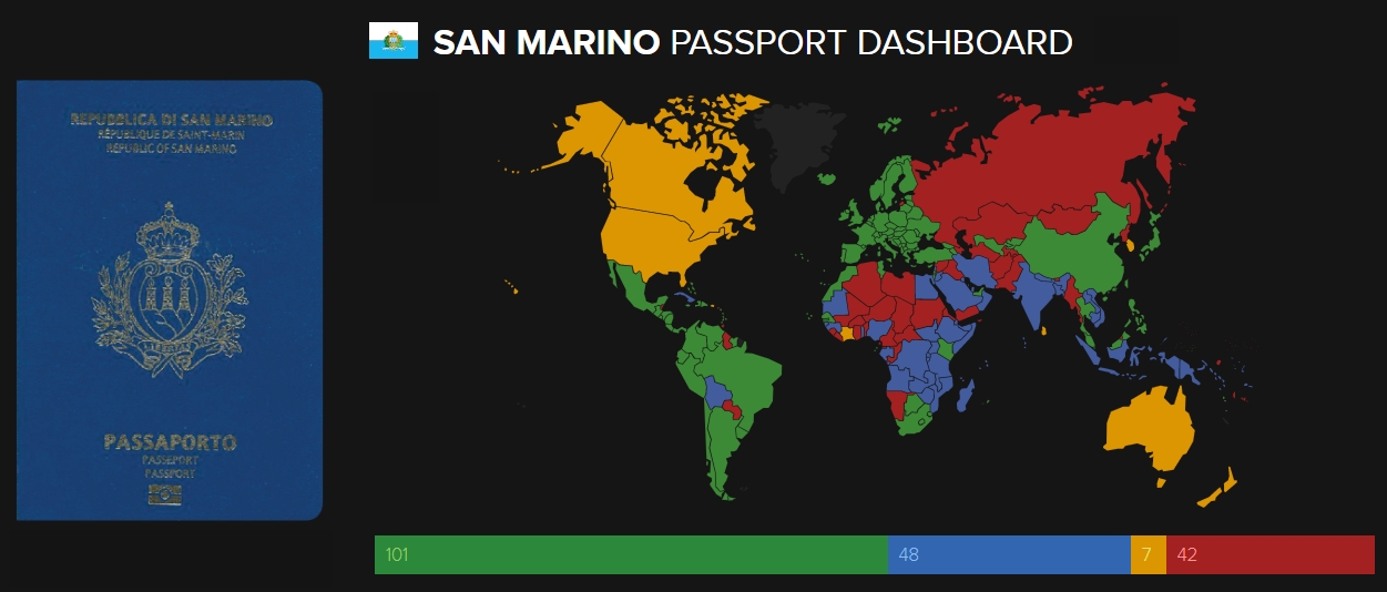 San Marino passport ranking